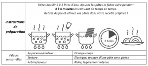 Pâtes aux légumineuses biologiques et aux graines de lin